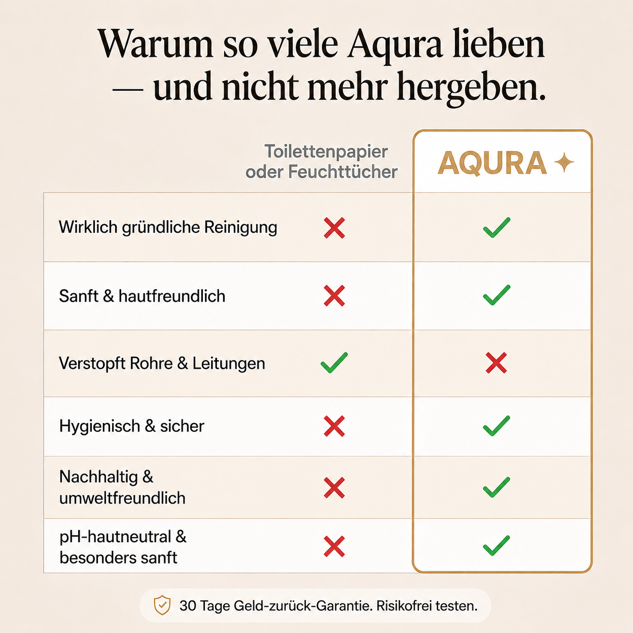 Aqura - Endlich wirklich sauber