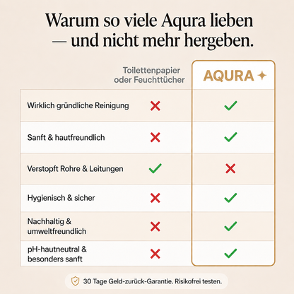 Aqura - Endlich wirklich sauber