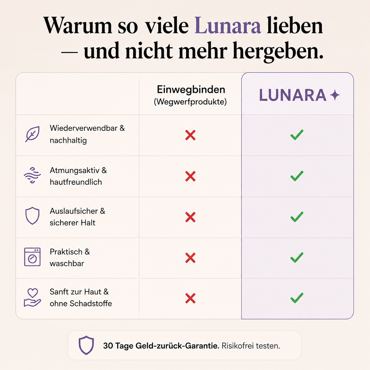 Lunara – Endlich sicher jeden Tag