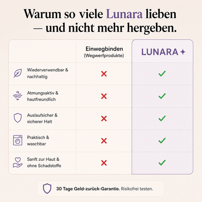 Lunara – Endlich sicher jeden Tag